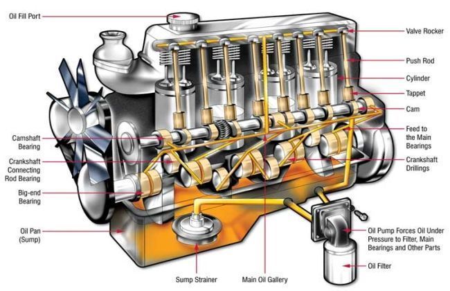 Car Engine Oil