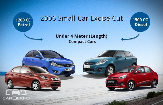 2006 - Turning Point for Small Cars