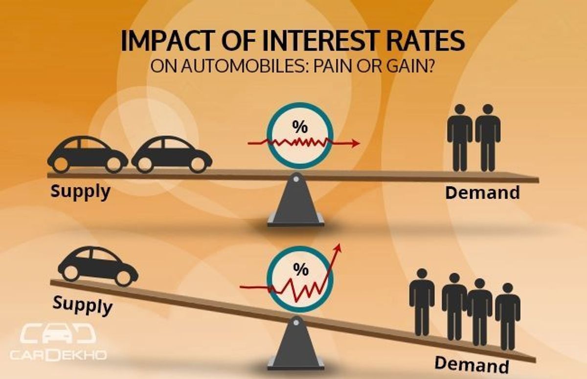 Intrest Rate Intrest Rate