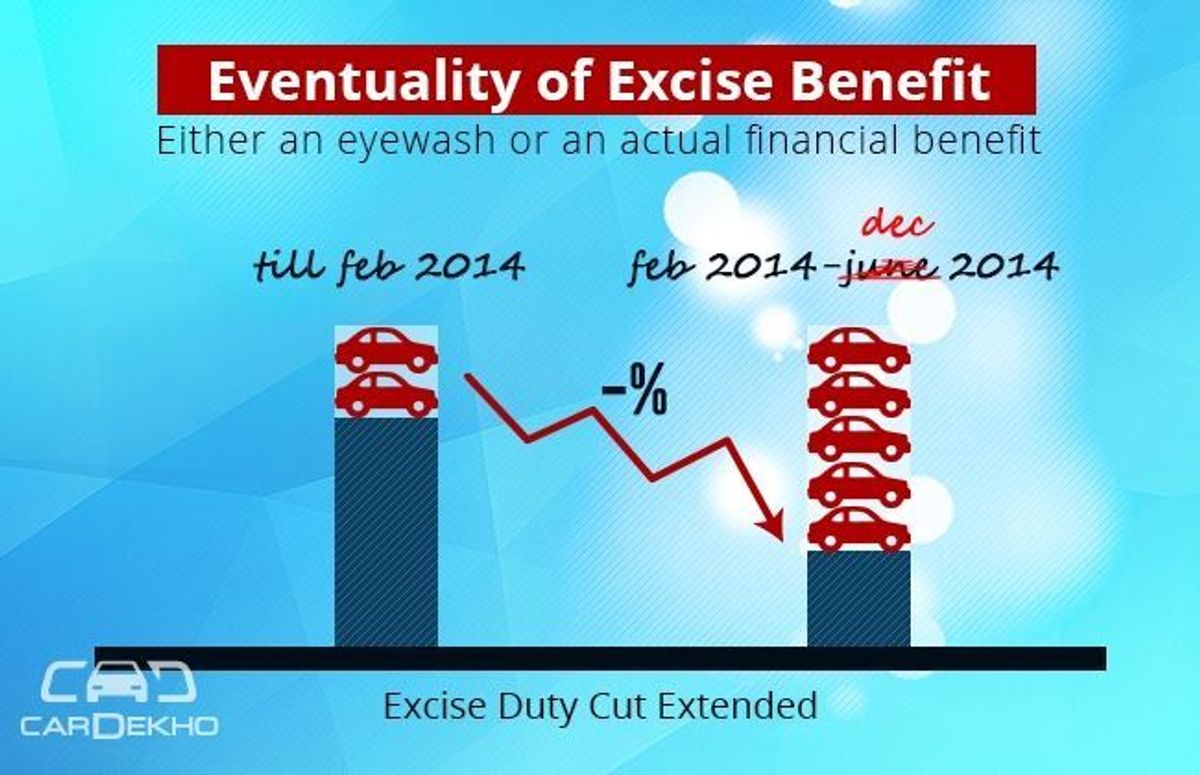 Excise cutt Excise cutt