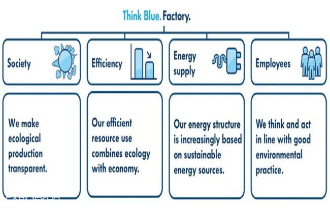 Volkswagen India to reduce water and energy usage