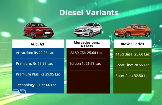 Audi A3 VS Mercedes Benz A Class VS BMW 1 Series Audi A3 VS Mercedes Benz A Class VS BMW 1 Series
