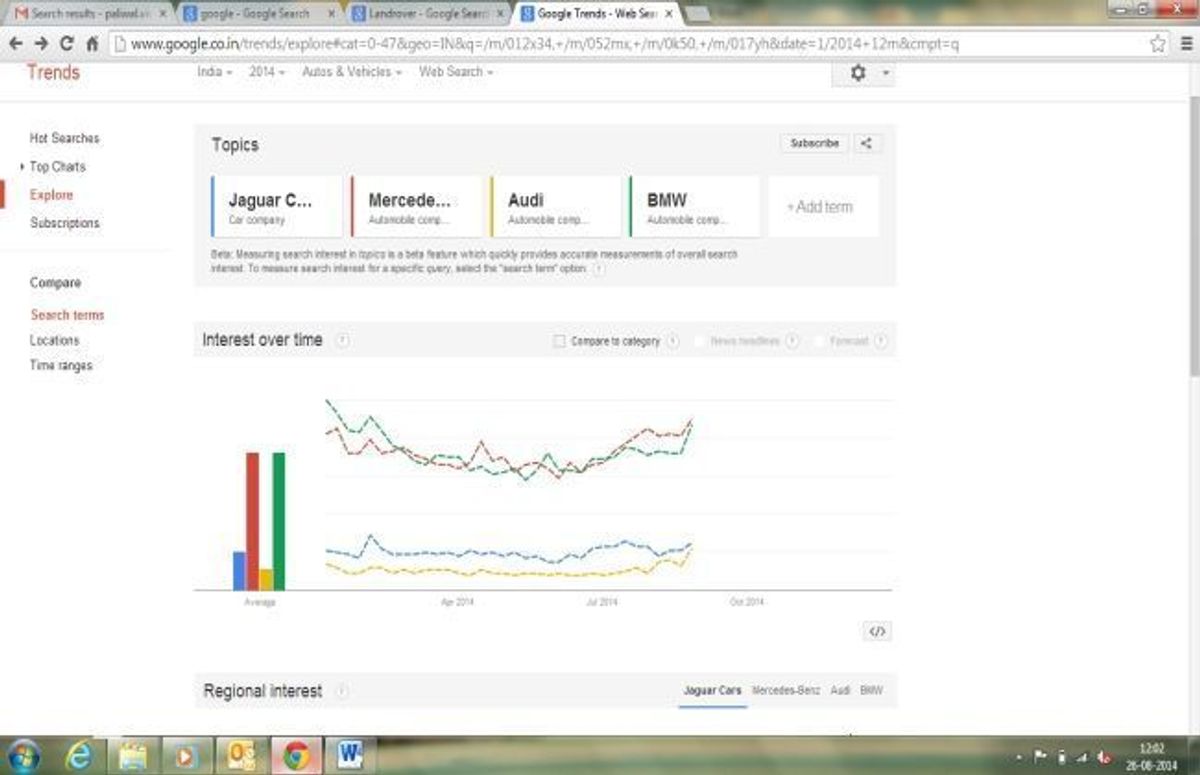 BMW & Mercedes-Benz Most Searched Luxury Brands: Google Search BMW & Mercedes-Benz Most Searched Luxury Brands: Google Search