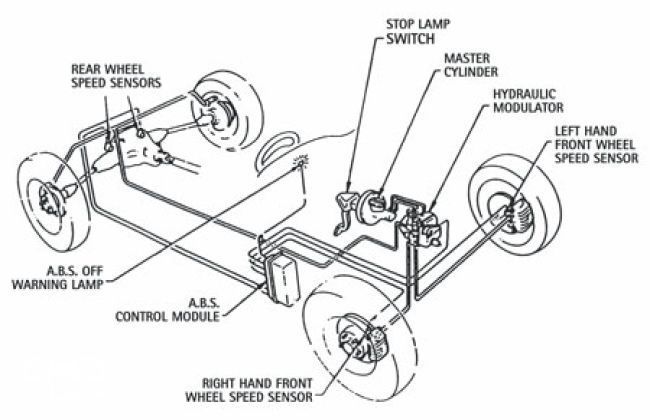 Advantages and disadvantages of anti-lock brakes