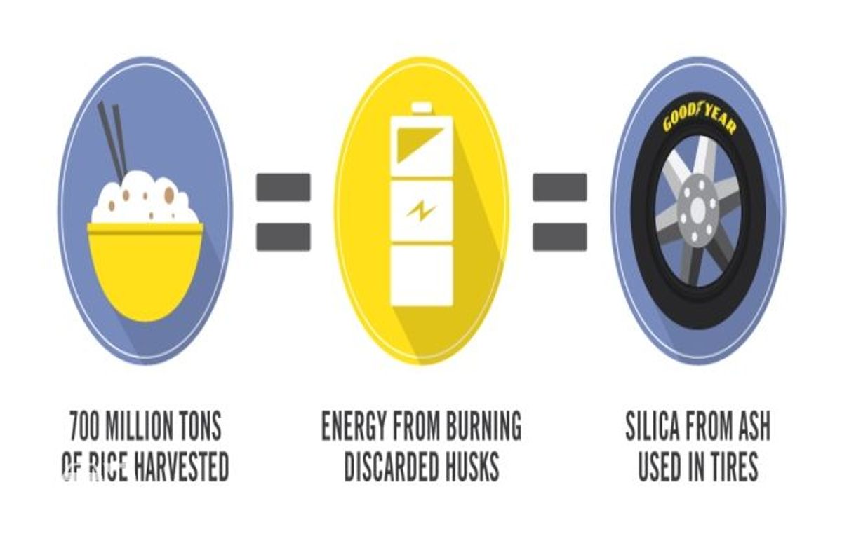 Goodyear to use rice harvest waste in making fuel-efficient tyre treads