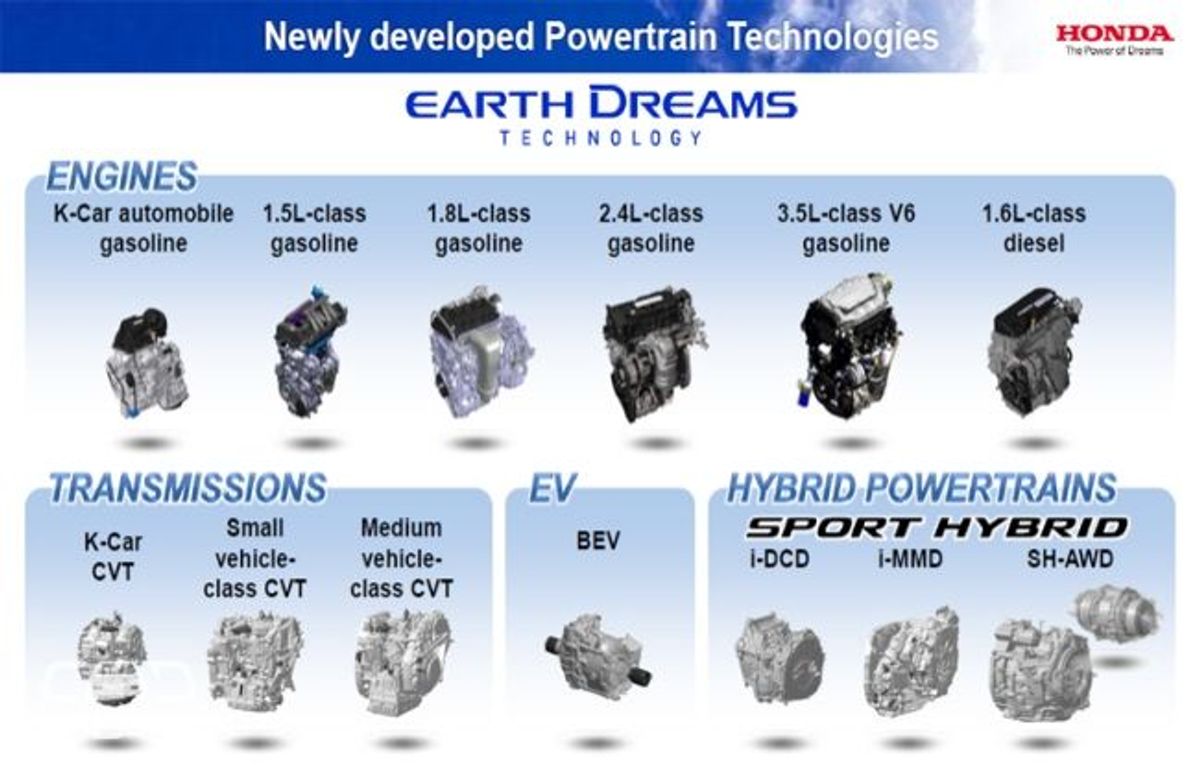 Honda's three new Earth Dreams Technology Engines mark their presence at Paris Motor Show Honda's three new Earth Dreams Technology Engines mark their presence at Paris Motor Show