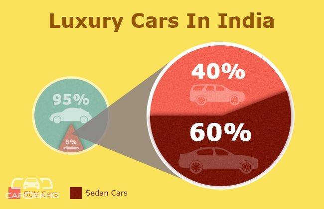 Luxury Cars in India