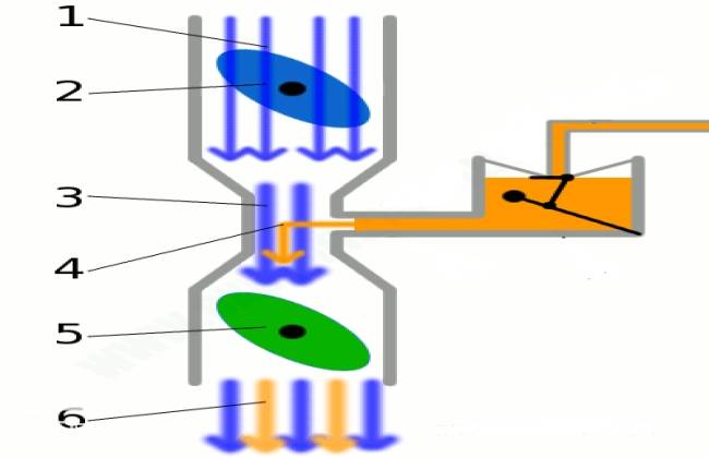 How Carburetor Works