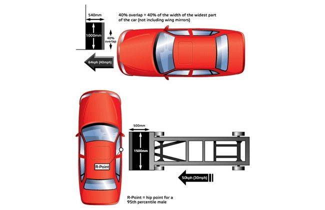 Front Side Impact