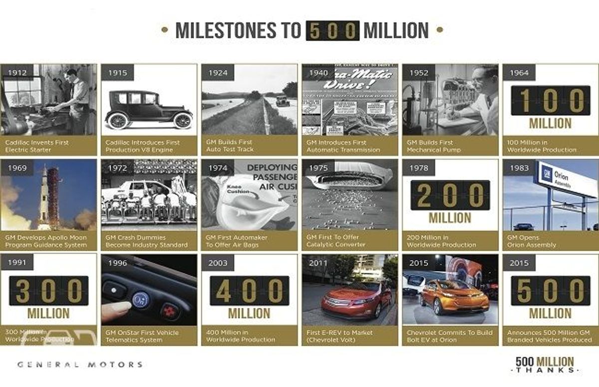 GM 500 Million Vehicles Milestones Infograph
