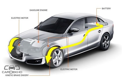 What Is Regenerative Braking In Performance Vehicles: Ultimate Efficiency Boost