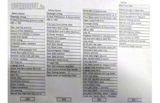 Maruti Suzuki Vitara Brezza Variant-wise Feature List Maruti Suzuki Vitara Brezza Variant-wise Feature List