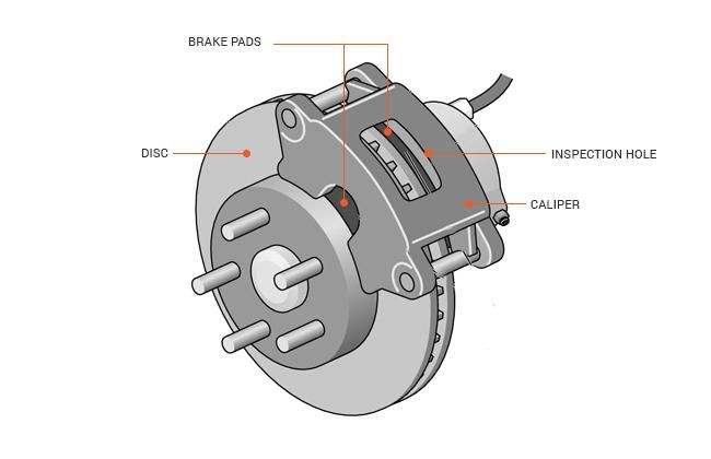 Technology Decoded: Disc Brake | CarDekho.com