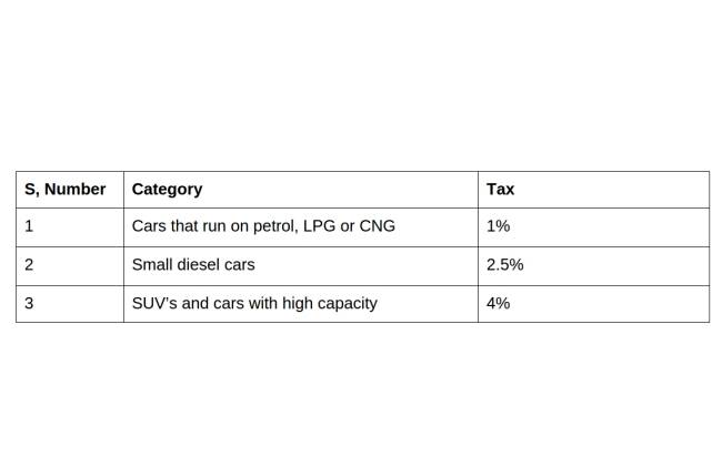 infrastructure tax