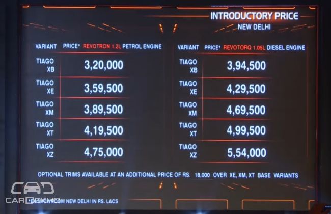 Tata Tiago Prices