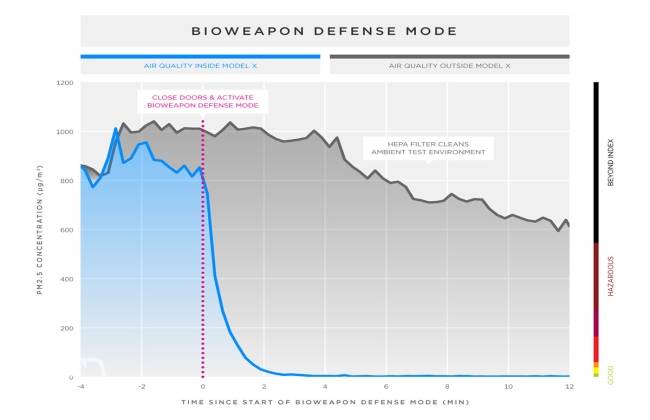 The graph