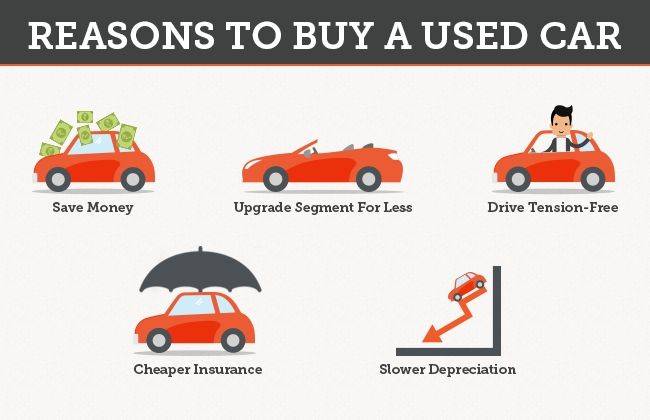 How much to save before buying hot sale a car