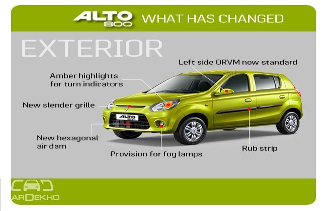 Maruti Suzuki Alto 800 old vs New Maruti Suzuki Alto 800 old vs New