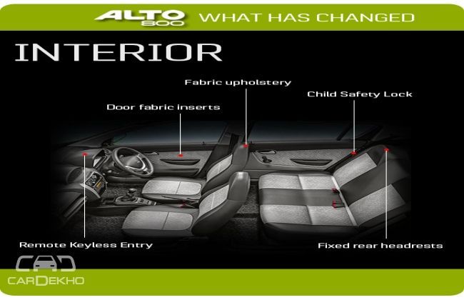 Maruti Suzuki Alto 800 old vs New Maruti Suzuki Alto 800 old vs New