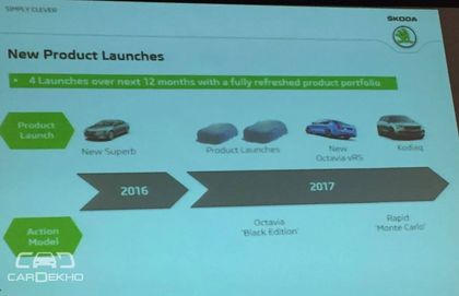 Skoda new product plans 2017-19