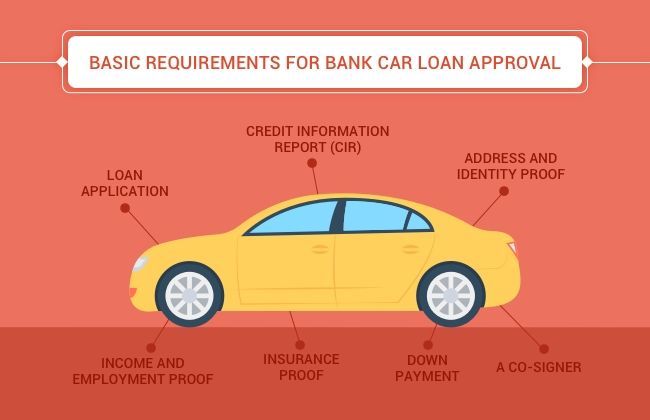 Basic Requirements for Bank Car Loan Approval