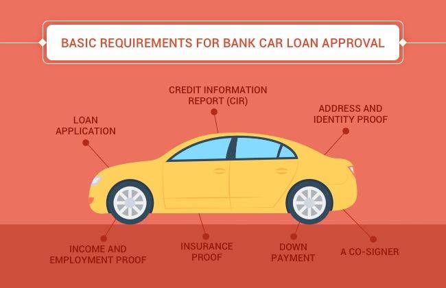 Basic Requirements for Bank Car Loan Approval | Features | CarDekho.com