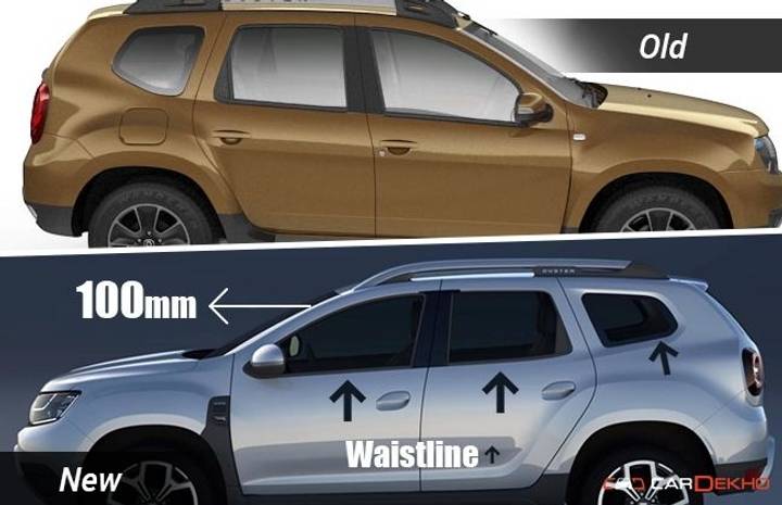 Renault Duster vs Dacia Duster