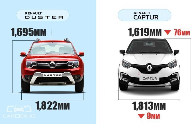 Renault Captur vs Duster Renault Captur vs Duster