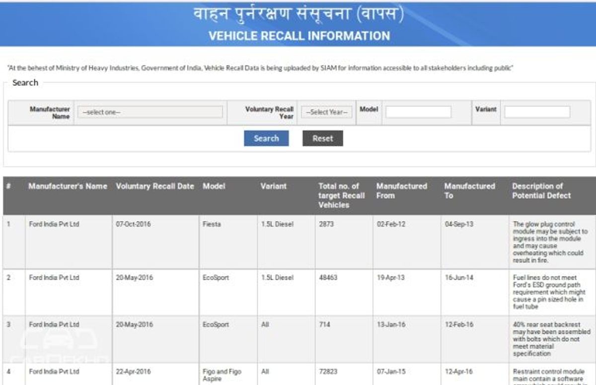 SIAM recall data
