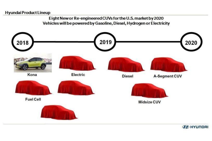 Upcoming Hyundai UVs for the US market
