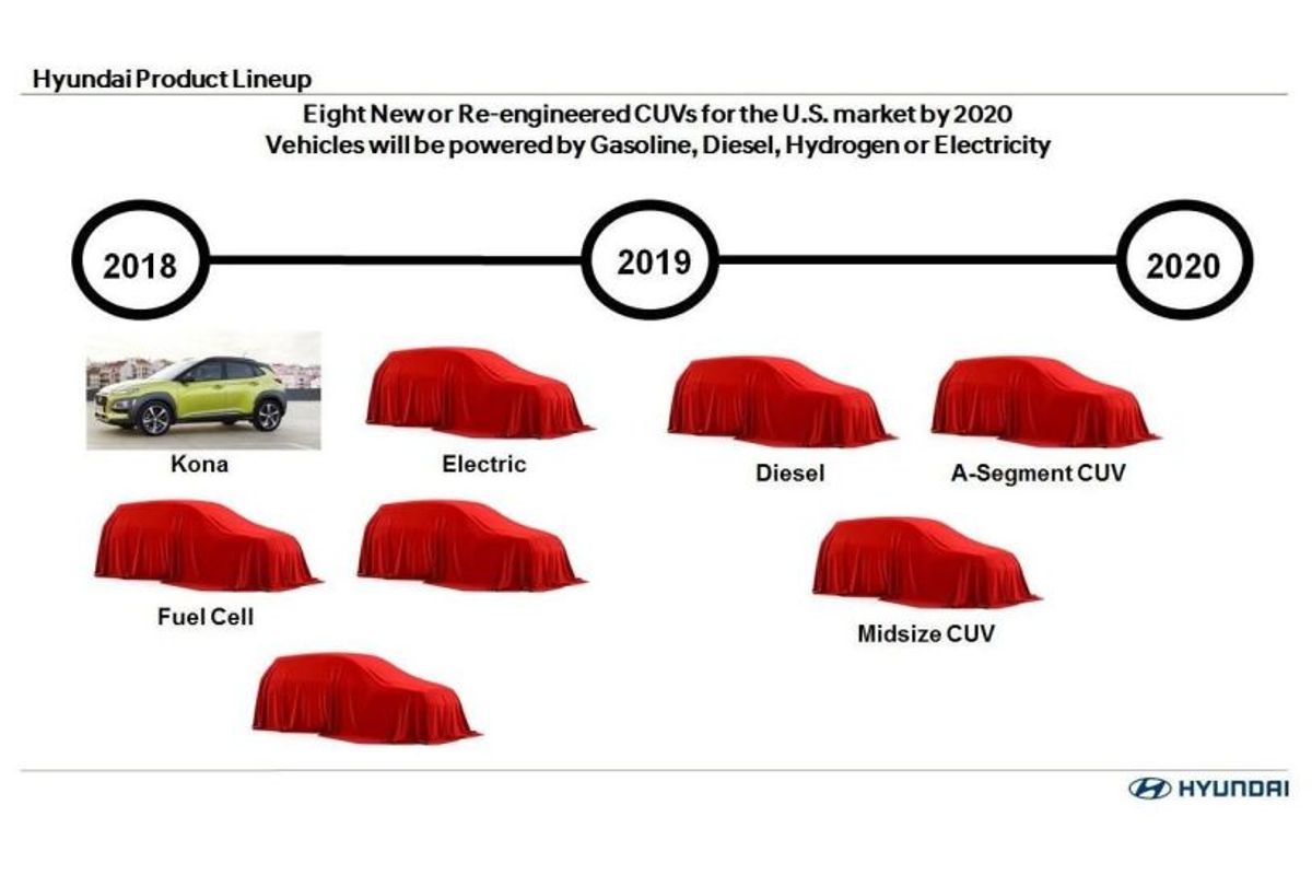 Upcoming Hyundai UVs for the US market Upcoming Hyundai UVs for the US market