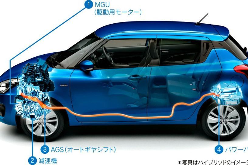 Suzuki Swift Hybrid Suzuki Swift Hybrid