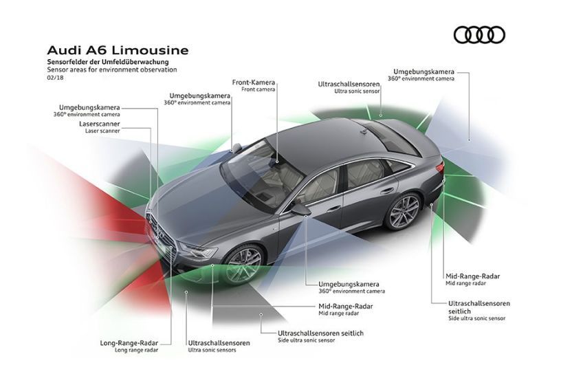 2019 Audi A6 2019 Audi A6