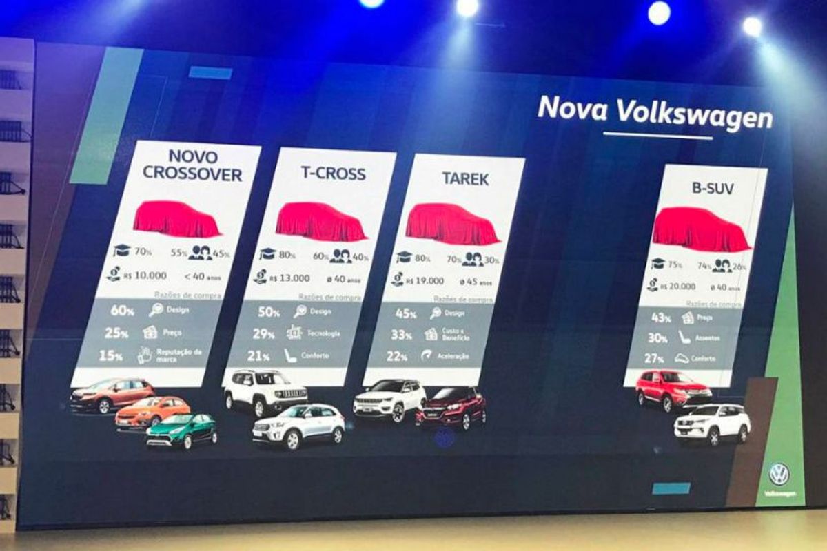 VW sub-4m SUV VW sub-4m SUV
