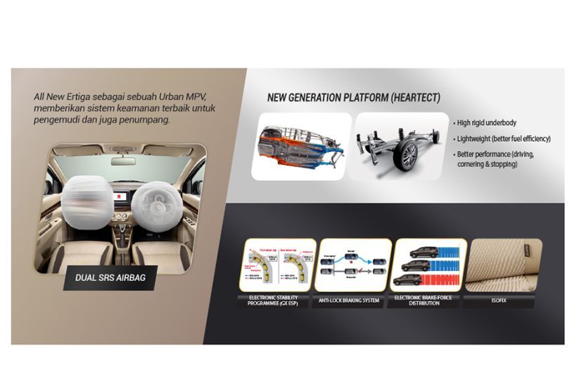 2018 Indonesia-spec Ertiga Brochure