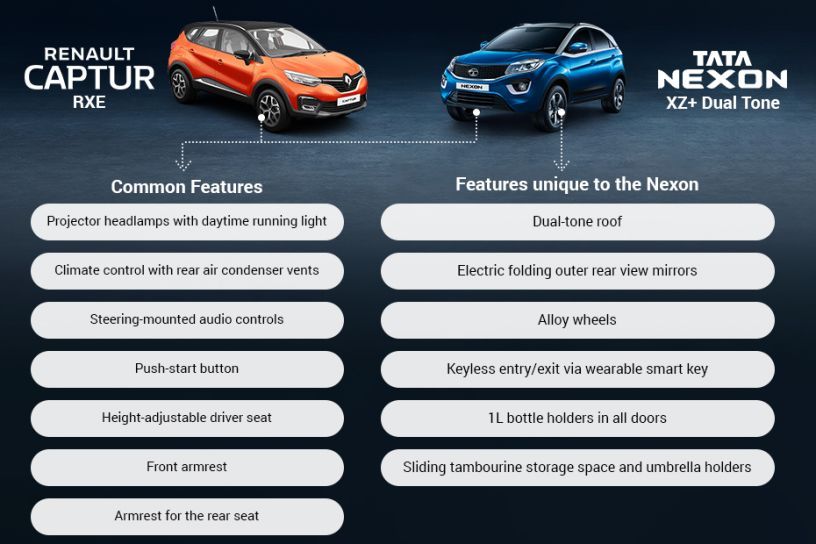 Clash Of Segments: Renault Captur vs Tata Nexon - Which SUV To Buy?