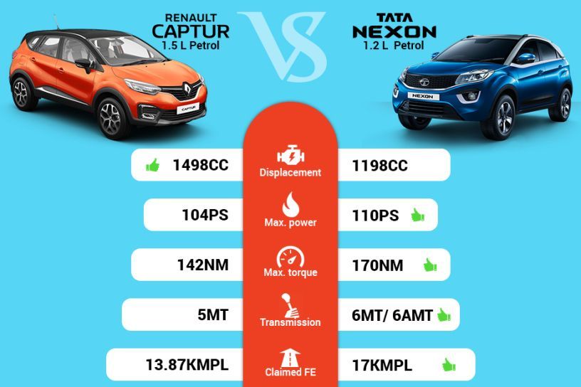 Clash Of Segments: Renault Captur vs Tata Nexon - Which SUV To Buy?