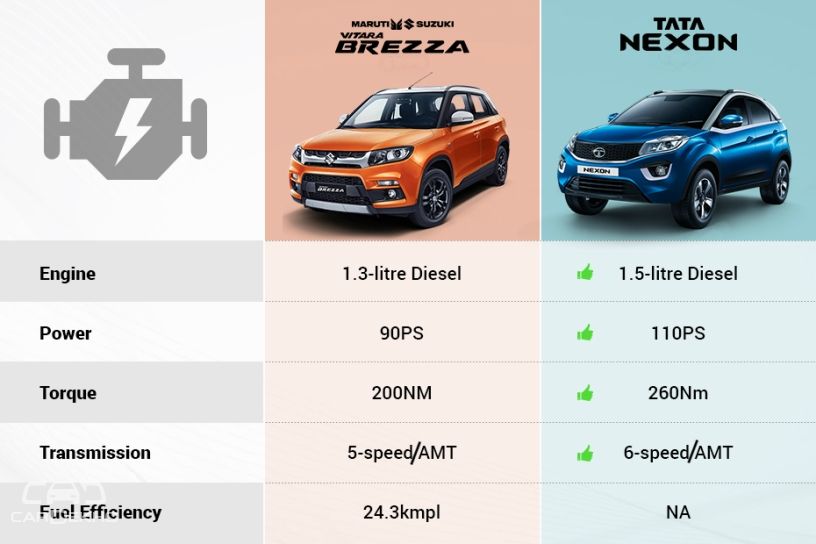 Brezza Vs Nexon Brezza Vs Nexon