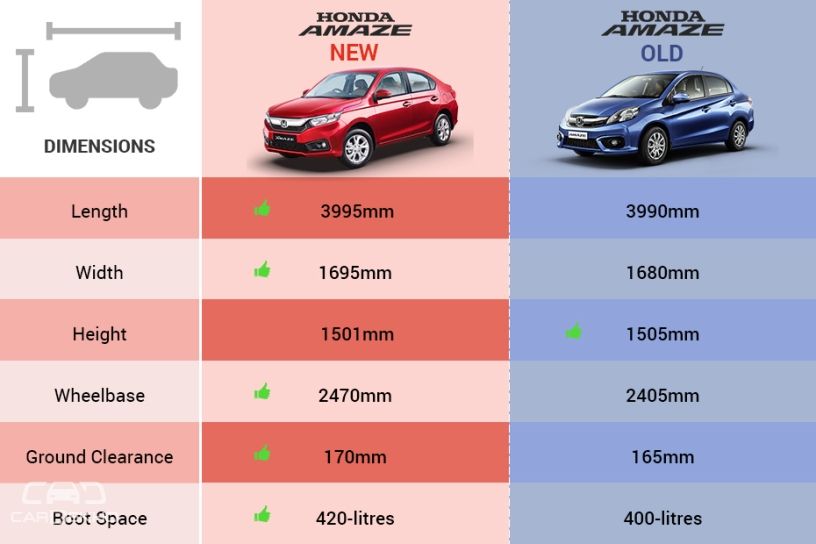 Honda Amaze: Old vs New Honda Amaze: Old vs New