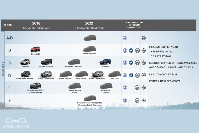 Jeep Business Pan 2018-2022 Jeep Business Pan 2018-2022
