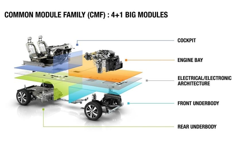 Renault CMF Architecture 