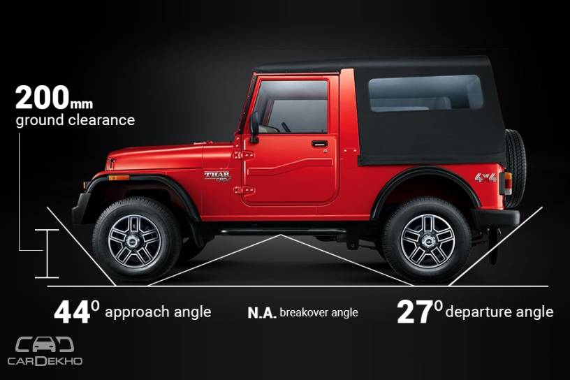 Mahindra Thar 