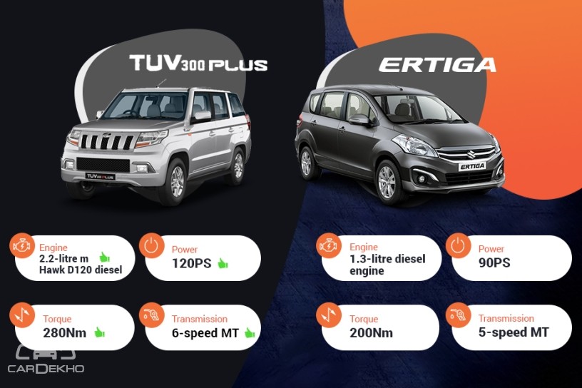 Mahindra TUV300 Plus vs Maruti Ertiga Variants Comparison