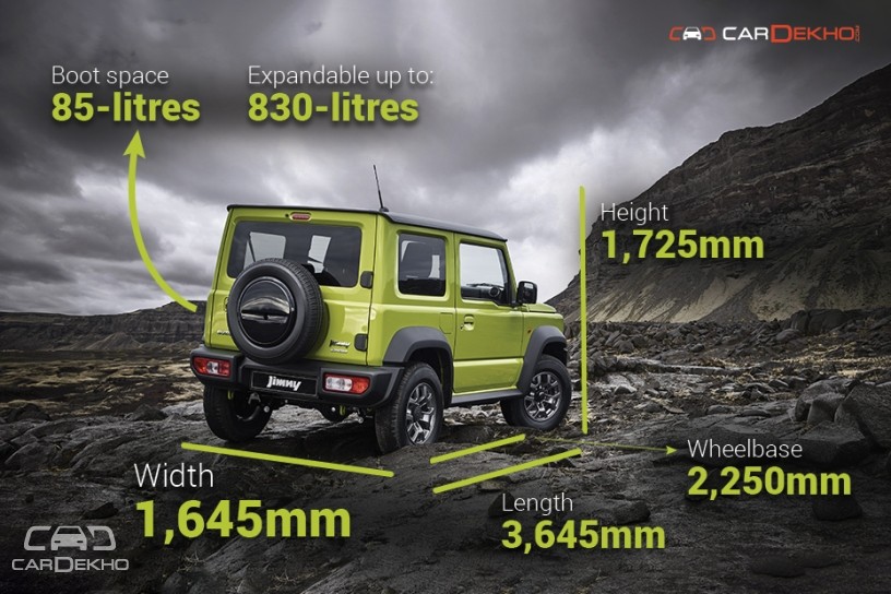 Suzuki Jimny Officially Revealed | CarDekho.com