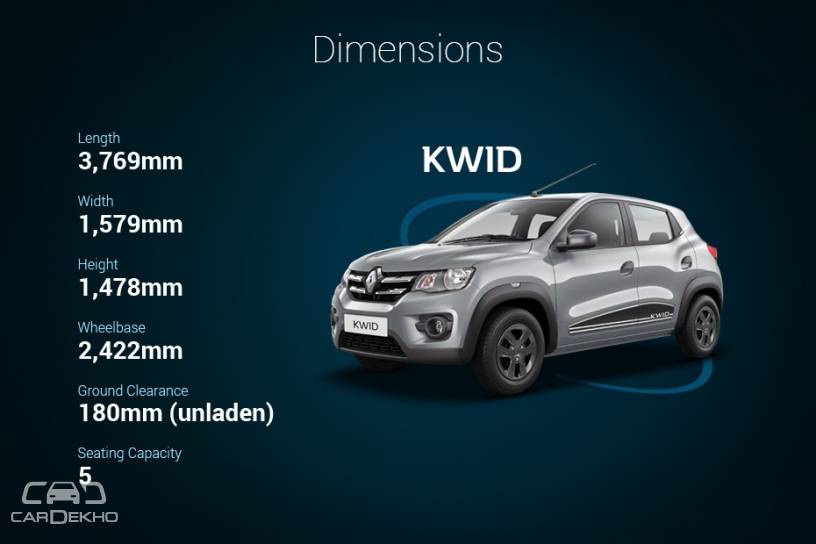 2018 Renault Kwid: Variants Explained