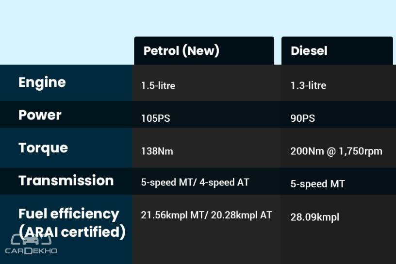 Maruti Ciaz 2018 