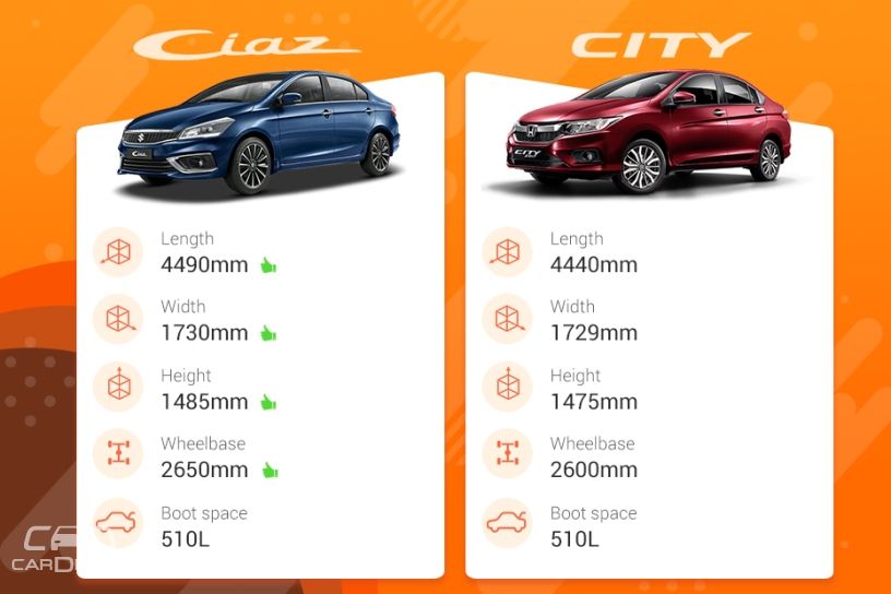 2018 Maruti Suzuki Ciaz Vs Honda City Variants Comparison