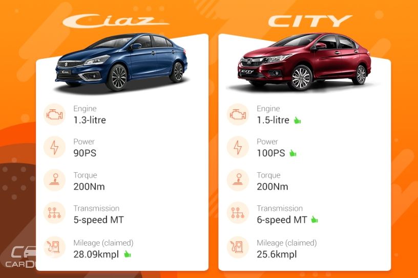 2018 Ciaz vs City