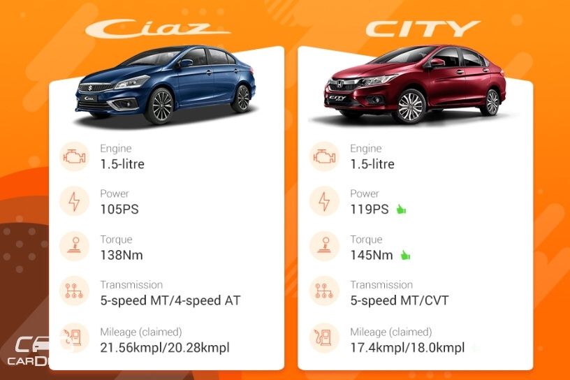 2018 Ciaz vs City 2018 Ciaz vs City