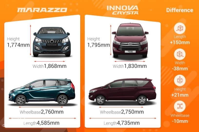 Innova Top Model Price In Pune